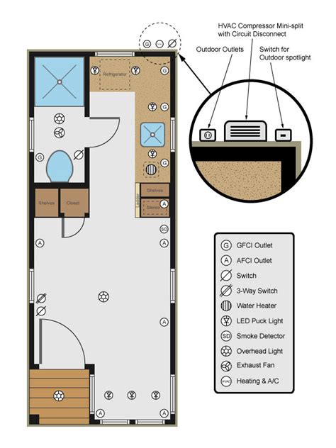 tiny house in an electrical enclosure|tiny house electrical diagram.